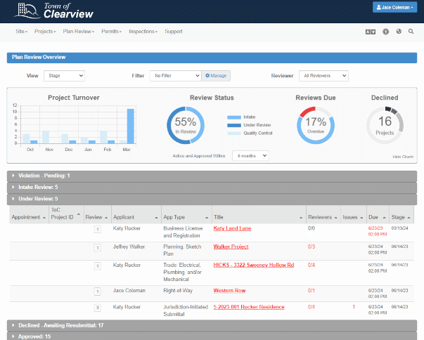 Geocivix Citizen Engagement Software