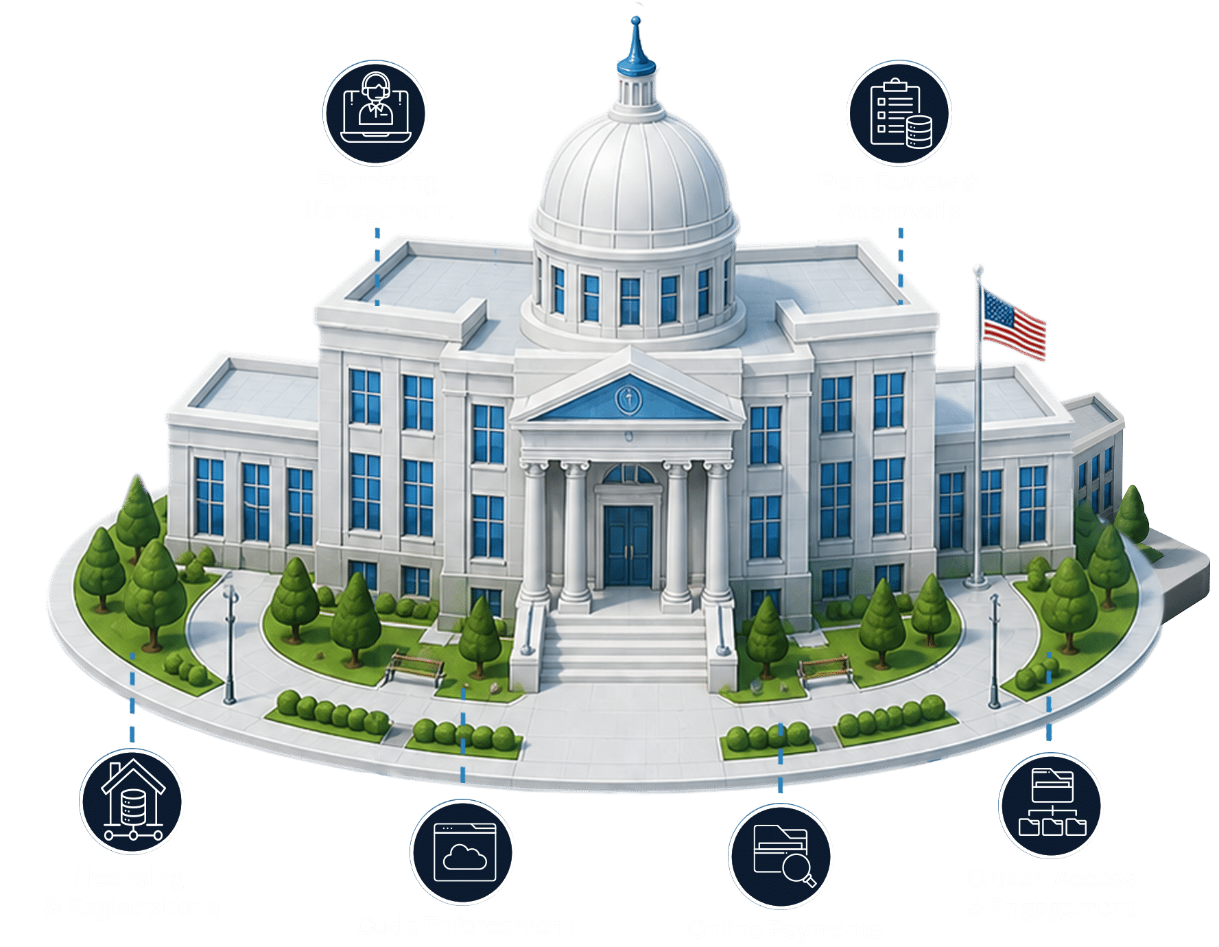 Local Government Software